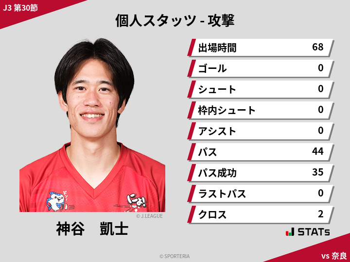 攻撃スタッツ - 神谷　凱士