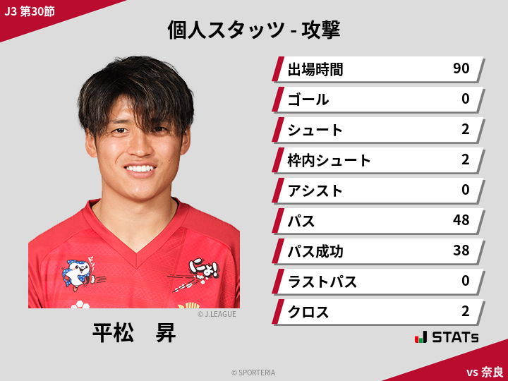 攻撃スタッツ - 平松　昇