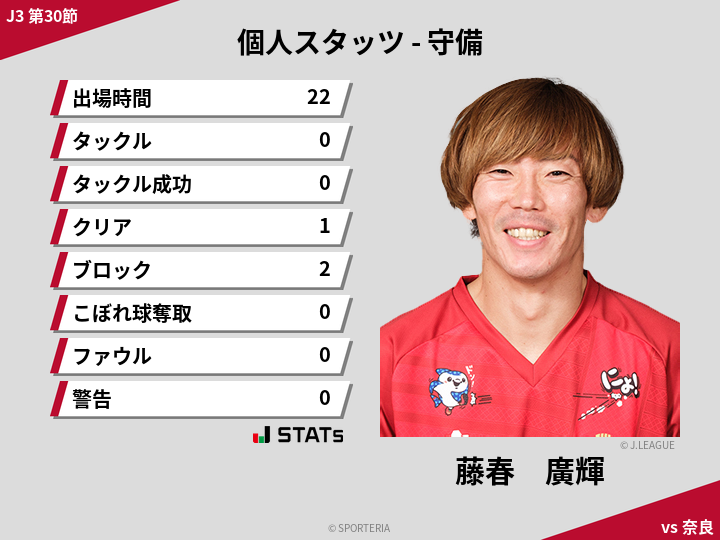 守備スタッツ - 藤春　廣輝