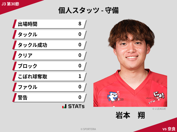 守備スタッツ - 岩本　翔