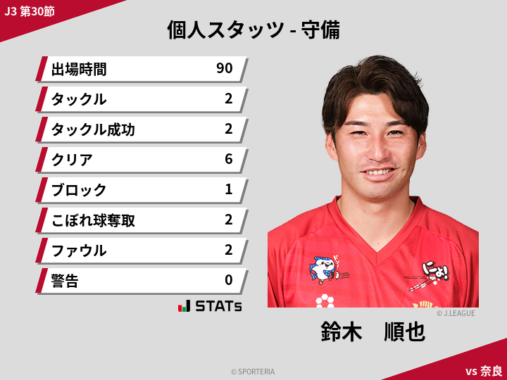 守備スタッツ - 鈴木　順也