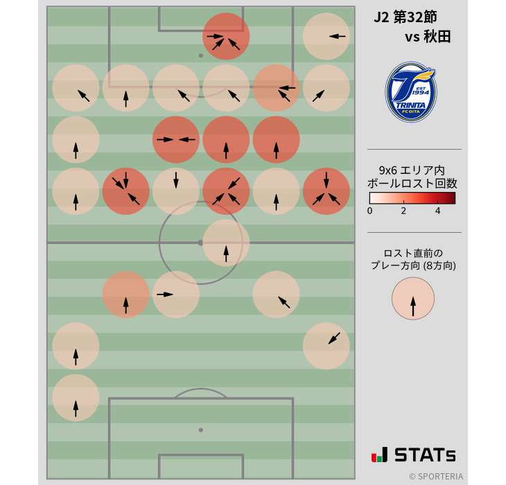 ボールロスト位置