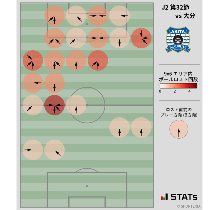 ボールロスト位置