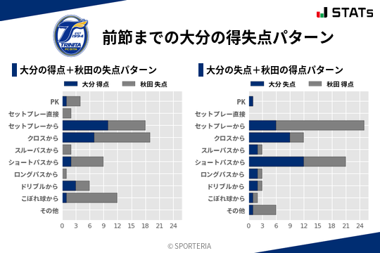 得失点パターン