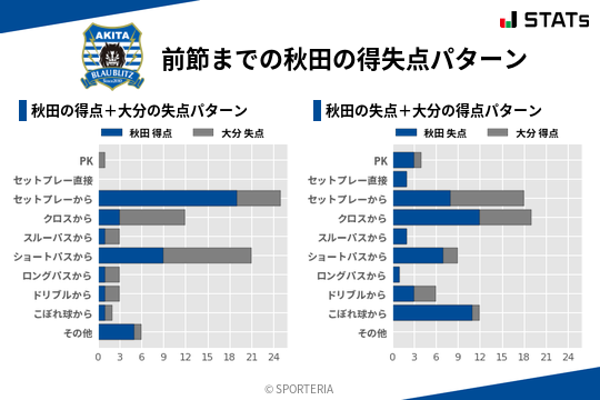 得失点パターン