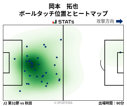 ヒートマップ - 岡本　拓也