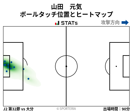 ヒートマップ - 山田　元気