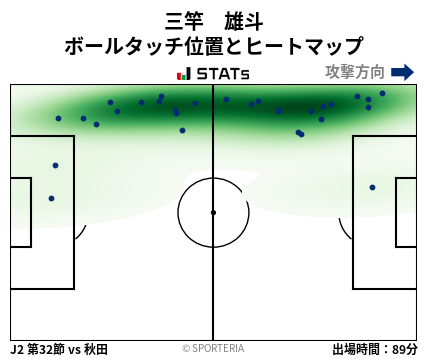 ヒートマップ - 三竿　雄斗
