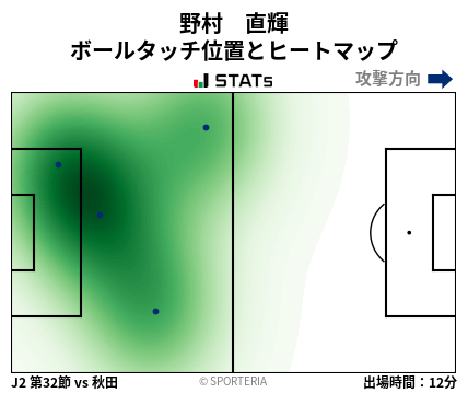 ヒートマップ - 野村　直輝