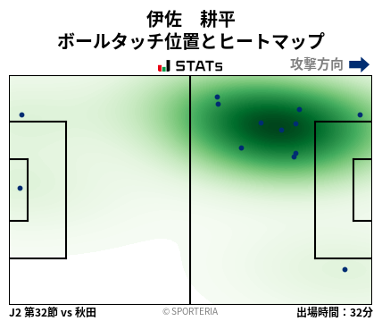 ヒートマップ - 伊佐　耕平