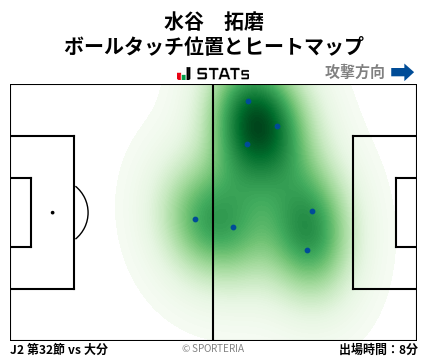 ヒートマップ - 水谷　拓磨