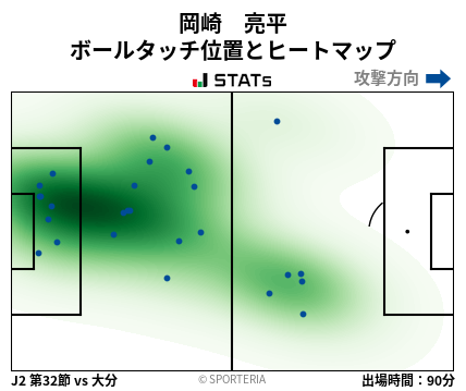 ヒートマップ - 岡崎　亮平