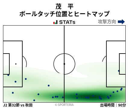 ヒートマップ - 茂　平