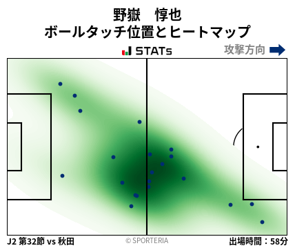 ヒートマップ - 野嶽　惇也