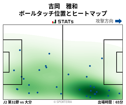 ヒートマップ - 吉岡　雅和