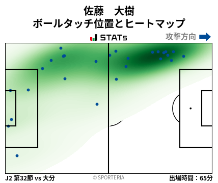 ヒートマップ - 佐藤　大樹