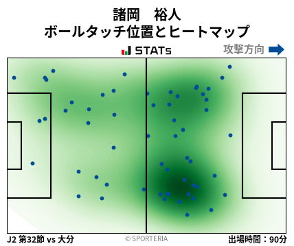 ヒートマップ - 諸岡　裕人
