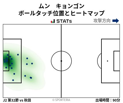 ヒートマップ - ムン　キョンゴン