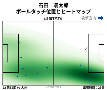 ヒートマップ - 石田　凌太郎