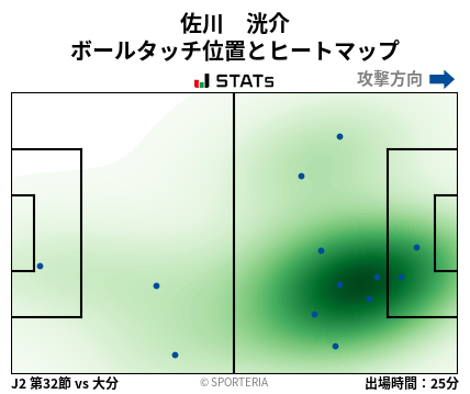 ヒートマップ - 佐川　洸介