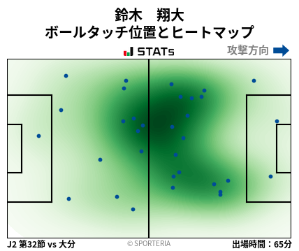 ヒートマップ - 鈴木　翔大