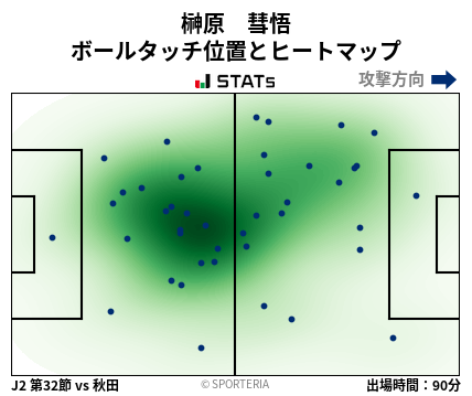 ヒートマップ - 榊原　彗悟
