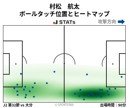 ヒートマップ - 村松　航太