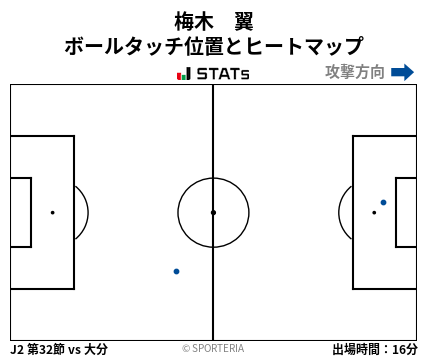 ヒートマップ - 梅木　翼