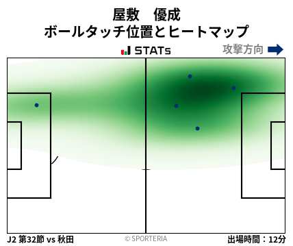 ヒートマップ - 屋敷　優成