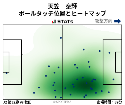 ヒートマップ - 天笠　泰輝