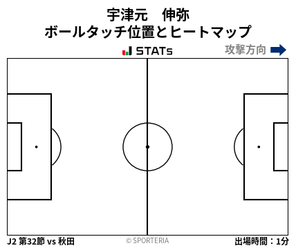 ヒートマップ - 宇津元　伸弥