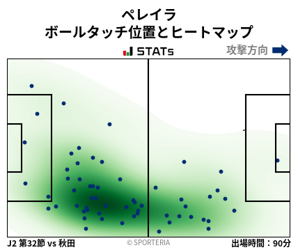 ヒートマップ - ペレイラ