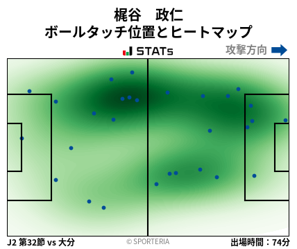 ヒートマップ - 梶谷　政仁