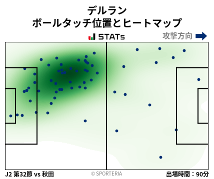 ヒートマップ - デルラン