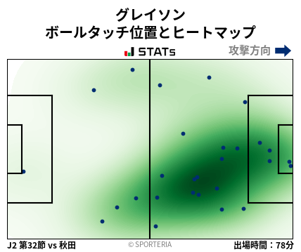 ヒートマップ - グレイソン