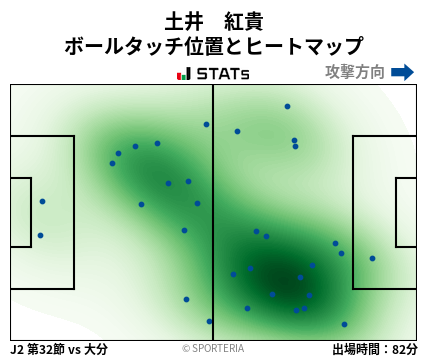 ヒートマップ - 土井　紅貴