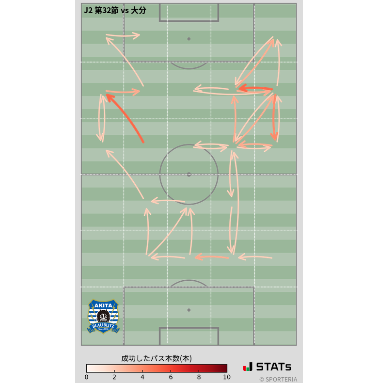 エリア間パス図