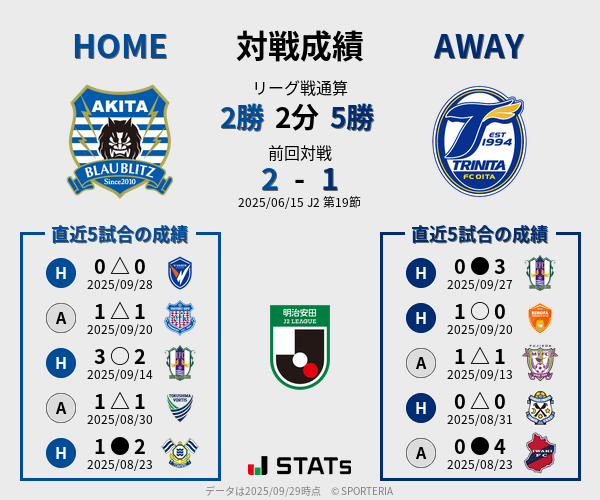 前節までの対戦成績
