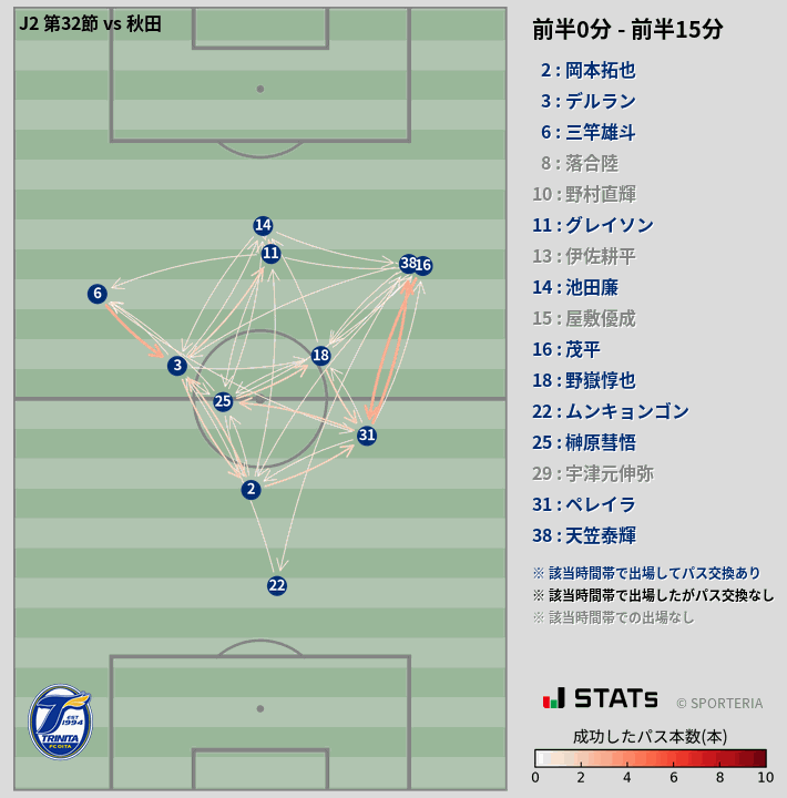 時間帯別パスネットワーク図