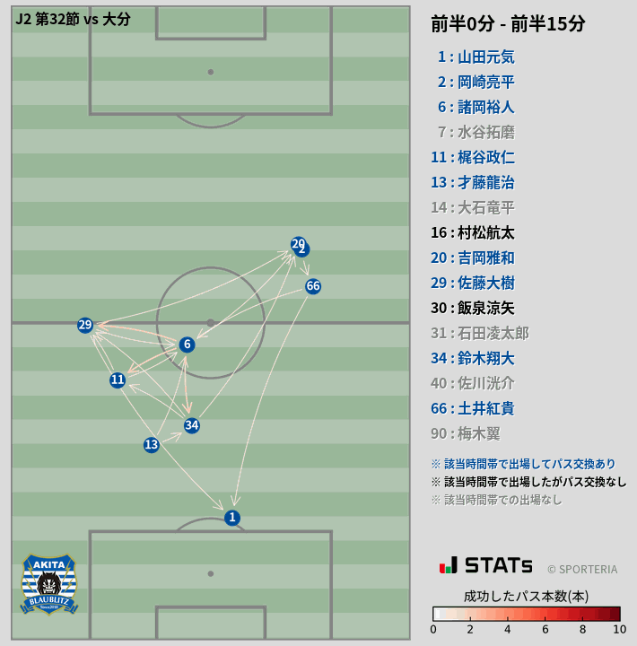 時間帯別パスネットワーク図