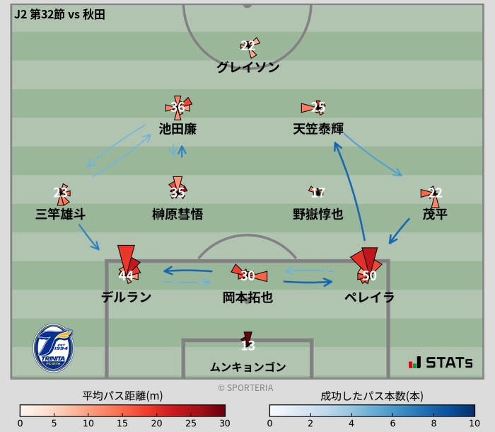 パスソナー・パスネットワーク