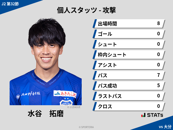 攻撃スタッツ - 水谷　拓磨