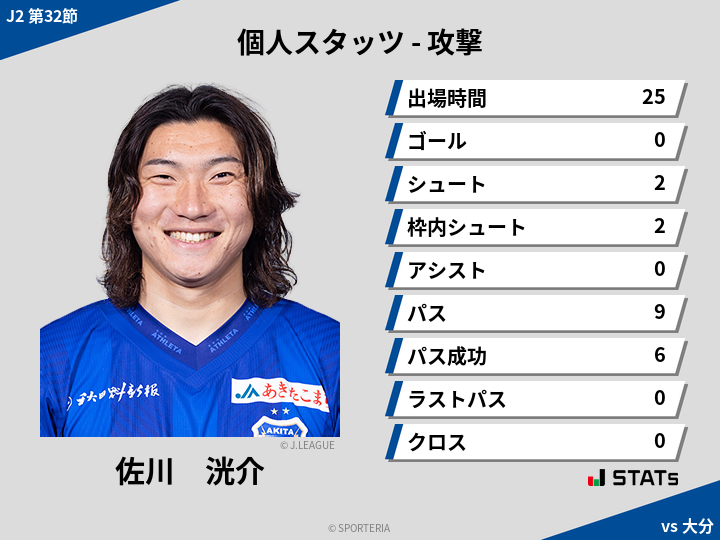 攻撃スタッツ - 佐川　洸介