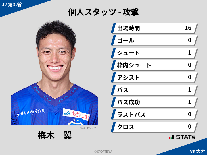 攻撃スタッツ - 梅木　翼