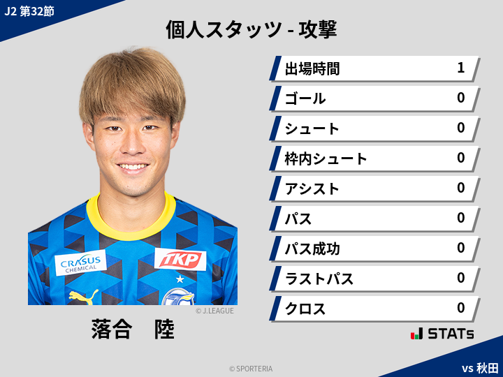 攻撃スタッツ - 落合　陸