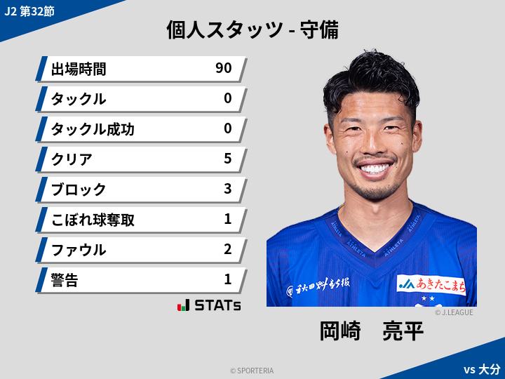 守備スタッツ - 岡崎　亮平