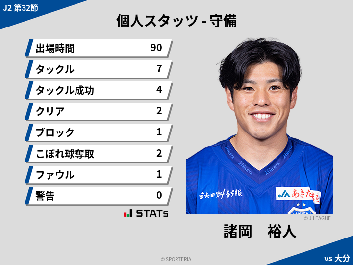 守備スタッツ - 諸岡　裕人