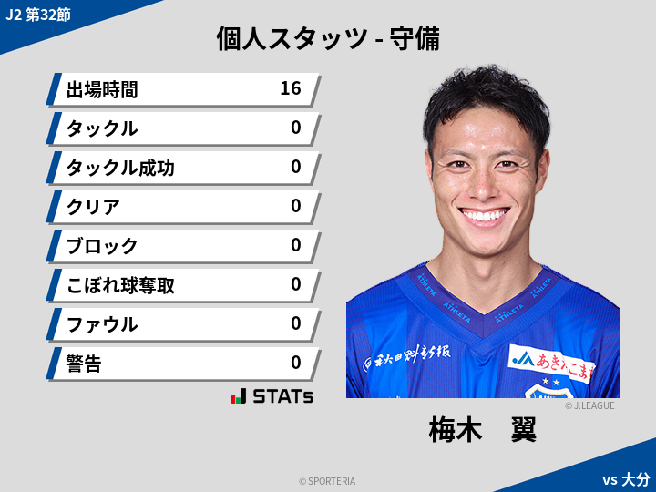 守備スタッツ - 梅木　翼