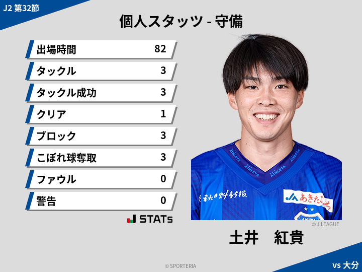 守備スタッツ - 土井　紅貴