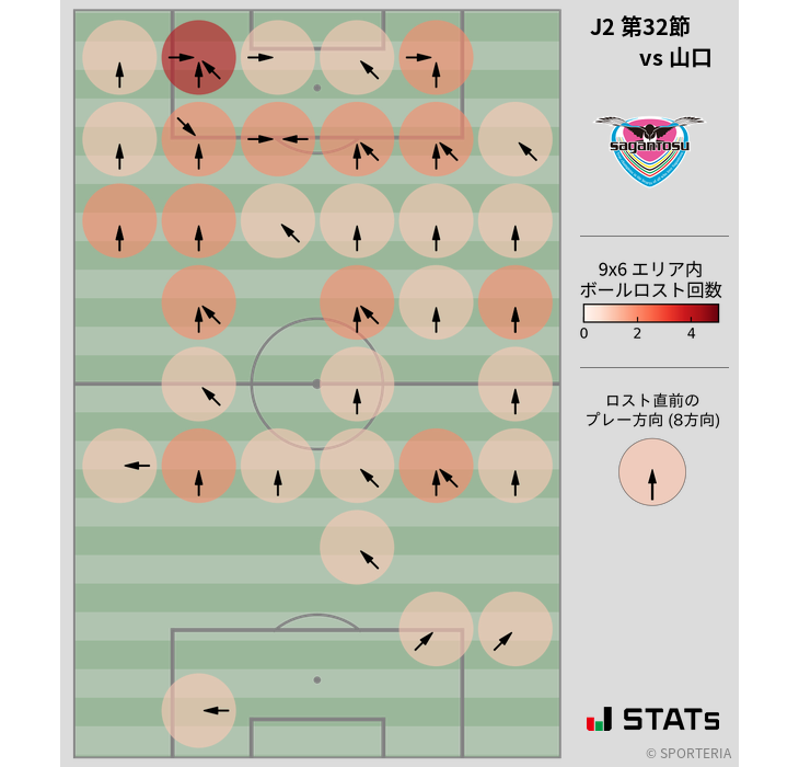 ボールロスト位置